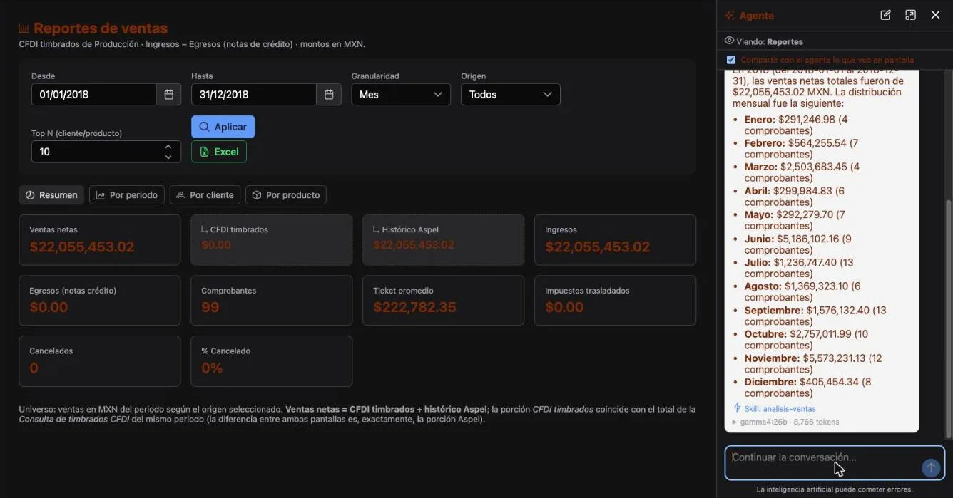Panel del agente de IA en el ERP mostrando las ventas de 2018 repartidas por mes